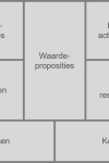 Regels voor het gebruik van het Business Model Canvas