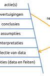 Inferentieladder