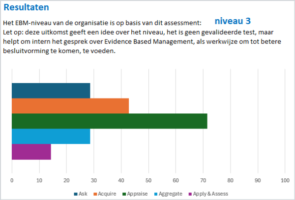 Evidence based management - Managementmodellensite