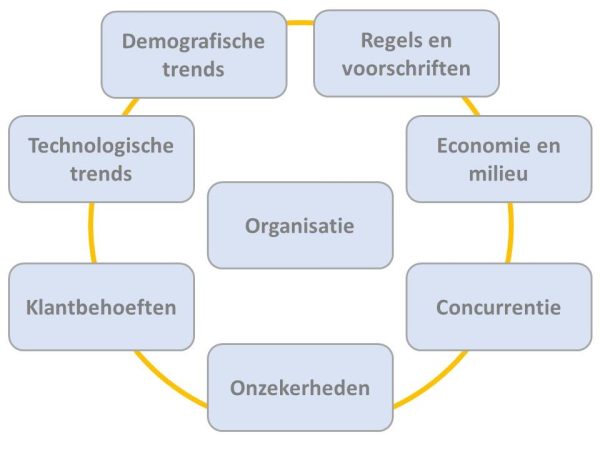 Context Map Canvas - Managementmodellensite