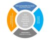 Gebruik van AI bij Evidence Based Management