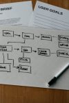 Risk Management Canvas